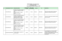 PORT of MANILA - Bls with No Entries As of January 19, 2021 Actual Cargo Arrival Date of January 18, 2021