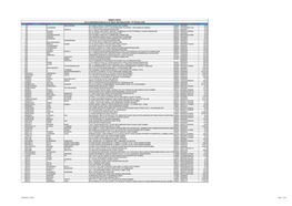 SIEMENS LIMITED List of Outstanding Warrants As on 18Th March, 2020 (Payment Date:- 14Th February, 2020) Sr No