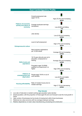 East Cambridgeshire Profile