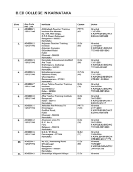 B.Ed College in Karnataka