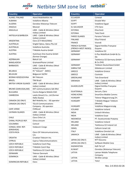 Netbiter SIM Zone List