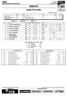 RESULTS Javelin Throw Men