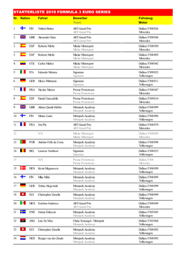 STARTERLISTE 2010 FORMULA 3 EURO SERIES Nr