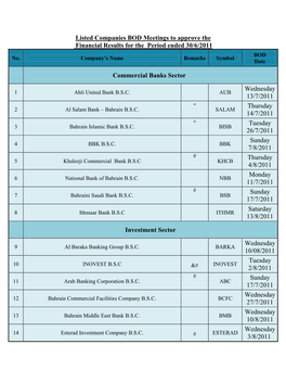 Commercial Banks Sector