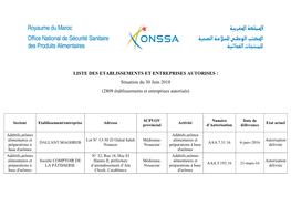 LISTE DES ETABLISSEMENTS ET ENTREPRISES AUTORISES : Situation Du 30 Juin 2018 (2809 Établissements Et Entreprises Autorisés)