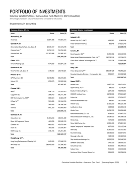 Portfolio of Investments