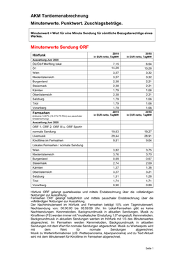 AKM Tantiemenabrechnung Minutenwerte. Punktwert