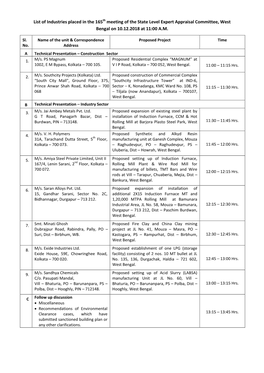 List of Industries Placed in the 165Th Meeting of the State Level Expert Appraisal Committee, West Bengal on 10.12.2018 at 11:00 A.M