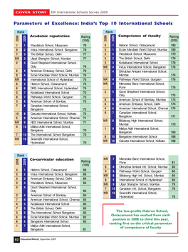 Parameters of Excellence: India's Top 10 International Schools