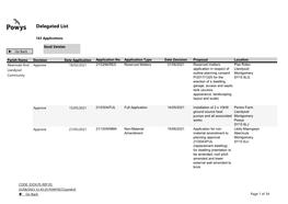 Delegated List.Xlsx