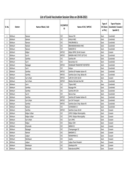 List of Covid Vaccination Session Sites on 28-06-2021