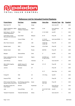 Actuator Reference List Report