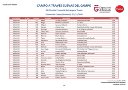 CAMPO a TRAVÉS CUEVAS DEL CAMPO XXI Circuito Provincial De Campo a Través Cuevas Del Campo (Granada)