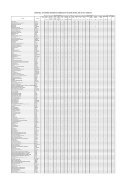 List of Eea Authorised Insurers As Compiled by the Bank of England As at 30 June 2017