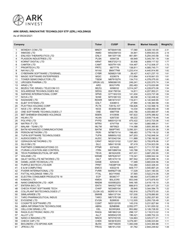 ARK ISRAEL INNOVATIVE TECHNOLOGY ETF (IZRL) HOLDINGS As of 09/24/2021