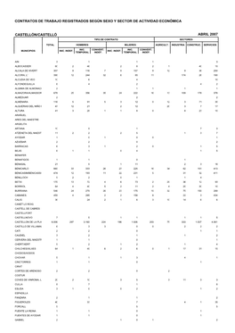 Contratos De Trabajo Registrados Según Sexo Y Sector De Actividad Económica