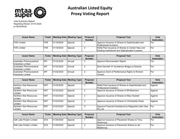 Australian Listed Equity Proxy Voting Report