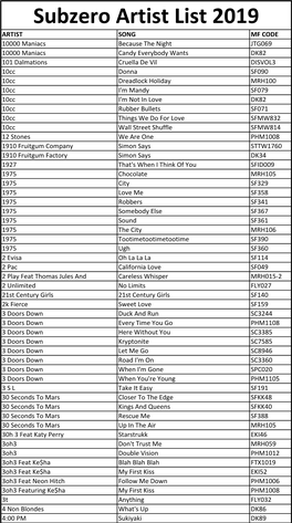 Subzero Artist List 2019