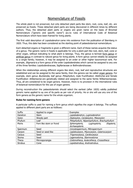 Nomenclature of Fossils