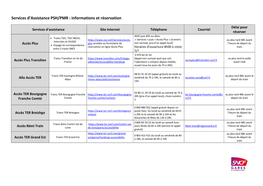 Services D'assistance PSH/PMR : Informations Et Réservation