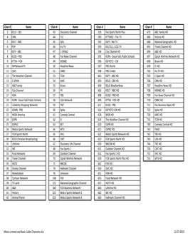 Midco Limited and Basic Cable Channels.Xlsx 12-27-2015