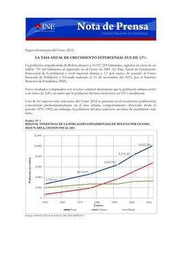 La Tasa Anual De Crecimiento Intercensal Fue De 1,7%