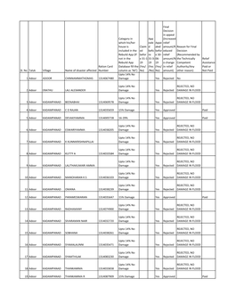 Sl. No Taluk Village Name of Disaster Affected Ration Card Number