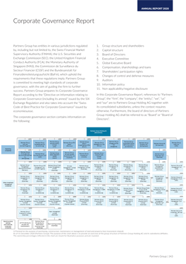 Corporate Governance Report