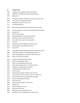 ID COMMITTEE 6056 Bankers Unite in Legislative Decisions AKA: BUILD 6237 ABATEPAC (A Brotherhood Aimed Towards Education) 9738 Actblue Iowa