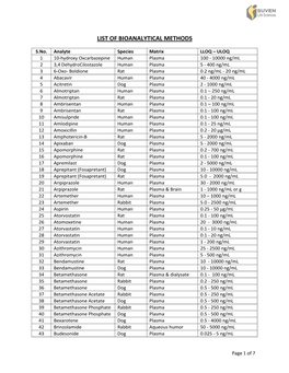 List of Bioanalytical Methods