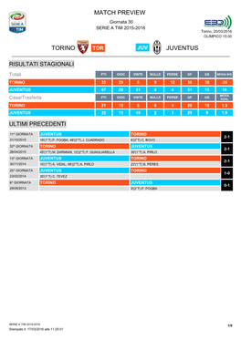 Match Preview Torino Juventus