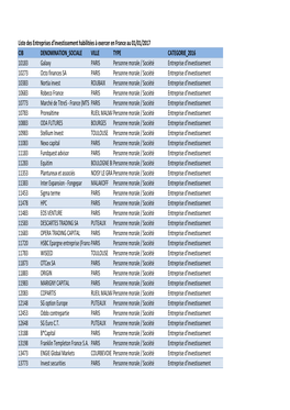 Liste Des Entreprises D'investissement Habilitées À