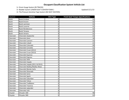 Occupant Classification System Vehicle List