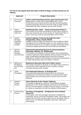 The List of 24 Projects That Have Been Invited to Stage 2 of the Process Are As Follows