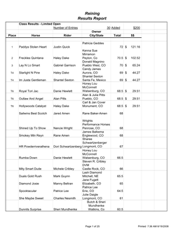 Reining Results Report Class Results - Limited Open Number of Entries 30 Added $200 Owner Place Horse Rider City/State Total $$