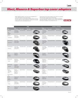 Vinci, Alanera & Superbox Top Cover Adapters