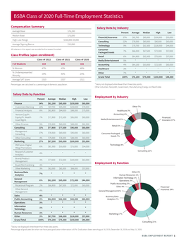 BSBA Class of 2020 Full-Time Employment Statistics