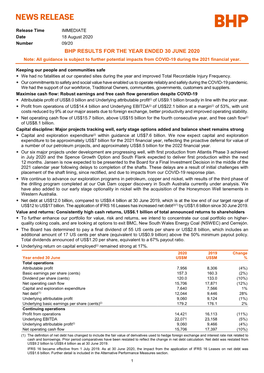 BHP RESULTS for the YEAR ENDED 30 JUNE 2020 Note: All Guidance Is Subject to Further Potential Impacts from COVID-19 During the 2021 Financial Year