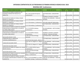 REGIONAL ICBF: Cundinamarca ENTIDADES CONTRATISTAS DE LOS PROGRAMAS DE PRIMERA INFANCIA VIGENCIA 2016 -2018