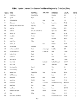 Concert Choral Ensembles (Sorted by Grade Level, Title)