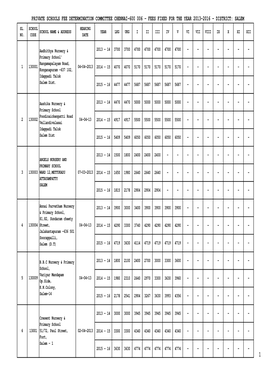 Private Schools Fee Determination Committee Chennai-600 006 - Fees Fixed for the Year 2013-2016 - District: Salem Sl