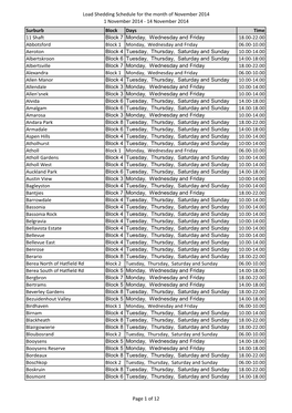 Load Shedding Schedule for the Month of November 2014 1