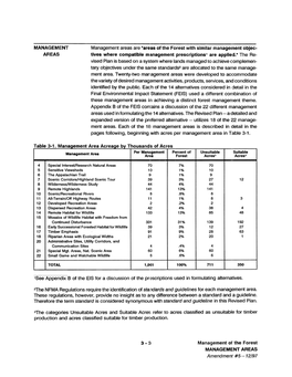 Management Areas