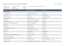 Repertoire Des Kammerchores VELA CANTAMUS 2021-02-17, 13:52:18 Seite 1 1