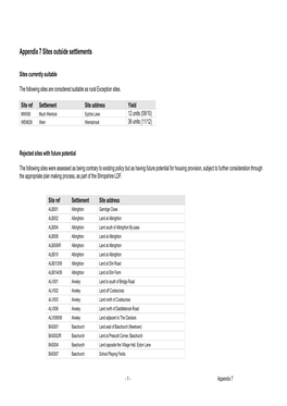 Appendix 7 Sites Outside Settlements