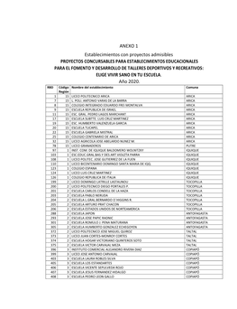 ANEXO 1 Establecimientos Con Proyectos Admisibles PROYECTOS