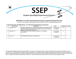 SSEP Mission 14 to ISS: Apollo Experiments Flying on Spacex-22 Payload Summary Contact: Dr