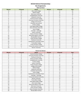 NCCAA National Championships Box Assignments