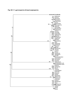 Qiu Et Al. Fig.S2.1-1