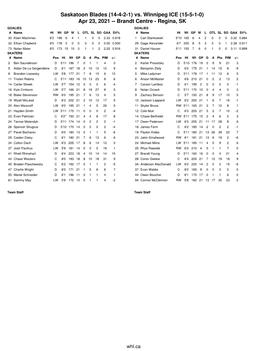 ICE CHIPS: April 23, 2021, 4:00Pm (SK), 5:00Pm (MB) Winnipeg ICE Vs Saskatoon Blades Brandt Centre, Regina SK